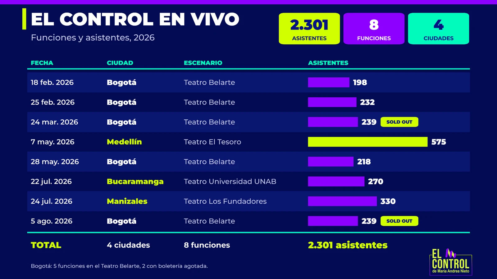 El Control en vivo: funciones y asistentes 2026